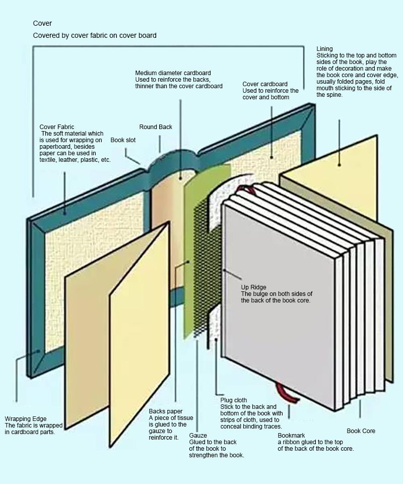 หนังสือปกแข็ง print.jpg
